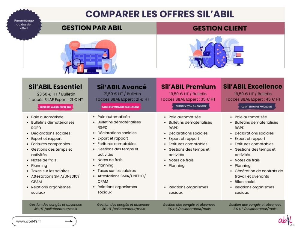 Offre logiciel de gestion Paie Sil'Abil